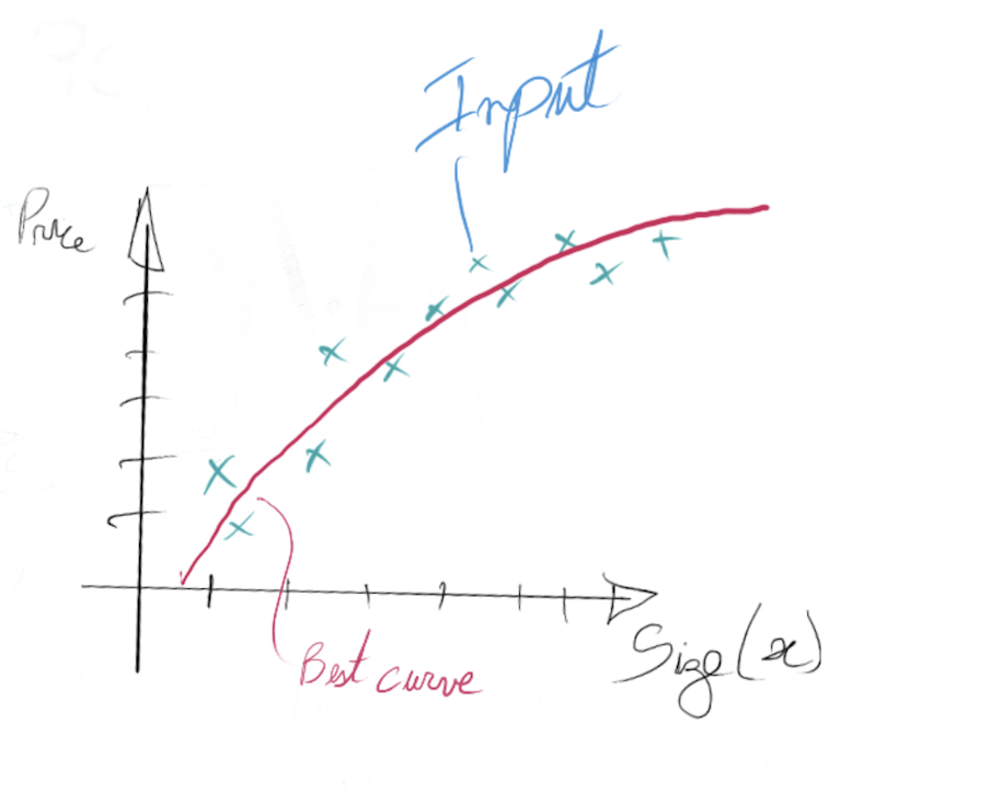 linear_regression