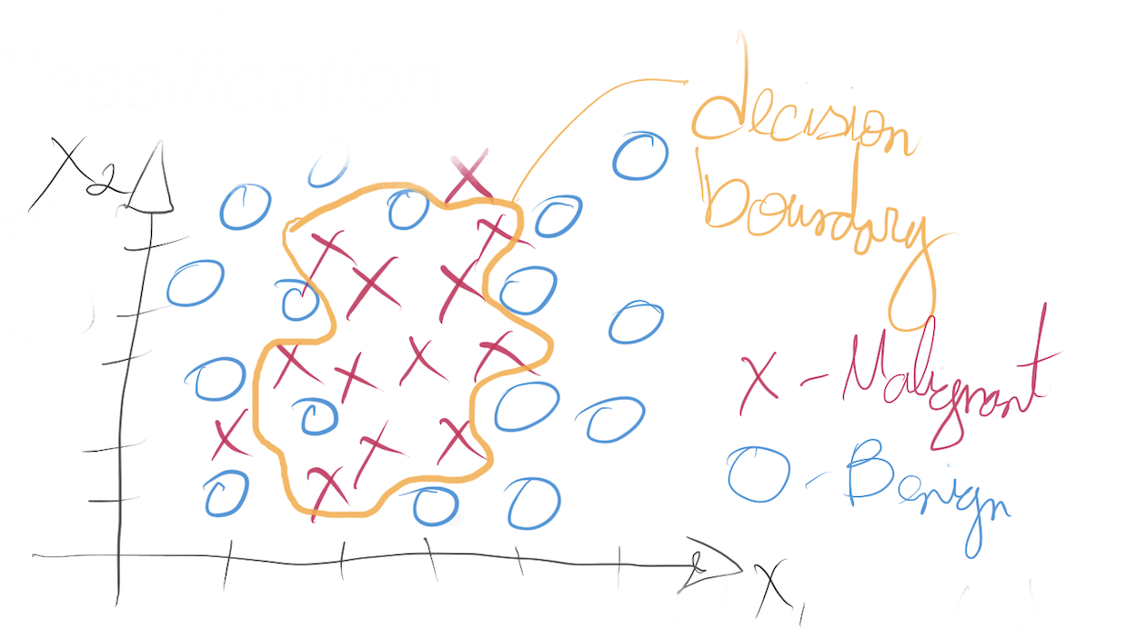 multi_classification